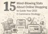 15 mind-blowing stats about online shopping to guide your 2021 e-commerce strategy