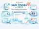 10 Crucial SEO Trends in 2021: Stay Ahead of Competition