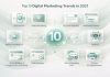 Top 10 Digital Marketing Trends in 2021