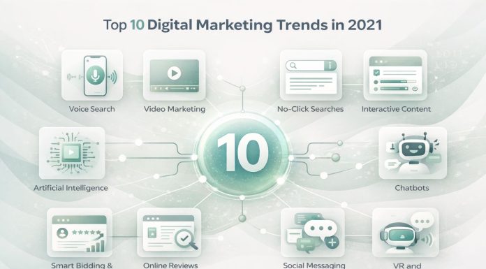 Top 10 Digital Marketing Trends in 2021