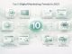 Top 10 Digital Marketing Trends in 2021