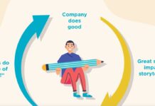 Why Social Impact Storytelling Will Be 2022’s Hottest Content Trend social-impact-storytelling-2021-content-trend