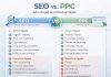 SEO vs. PPC: Advantages and Disadvantages