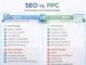 SEO vs. PPC: Advantages and Disadvantages