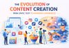 The Evolution of Content Creation: From Static Text to Immersive Experiences